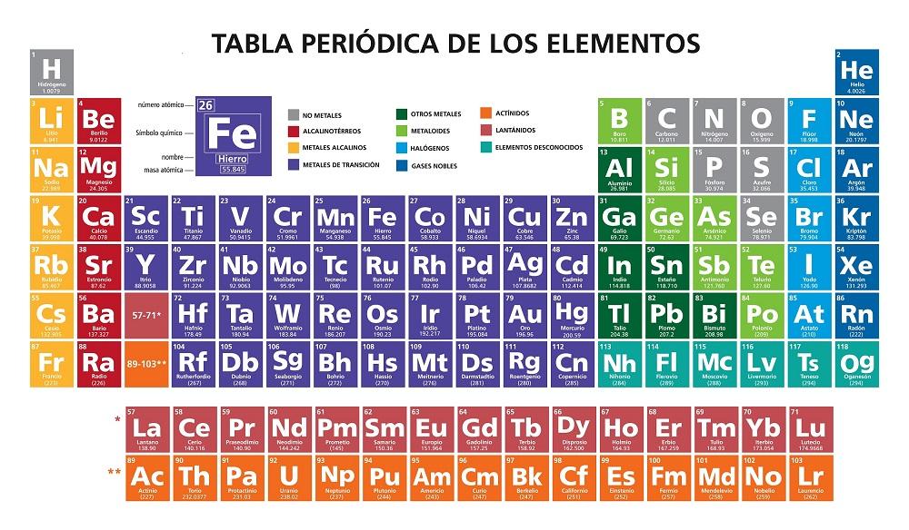 Tabla periódica con elementos reales dentro, Tabla periódica de elementos  reales, tabla periódica con elemento