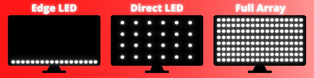 Edge LED, Direct LED and Full Array