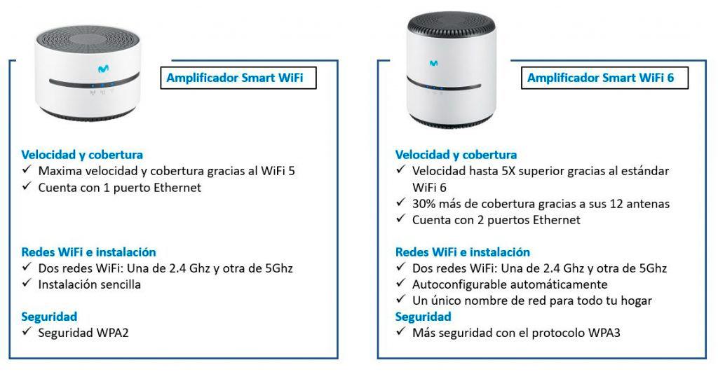Diferencias amplificadores WiFi O2