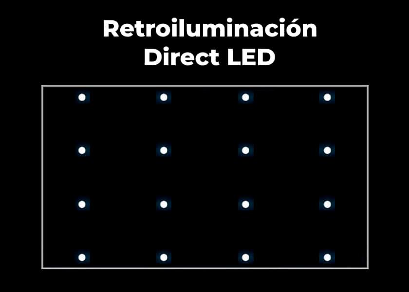 Direct LED