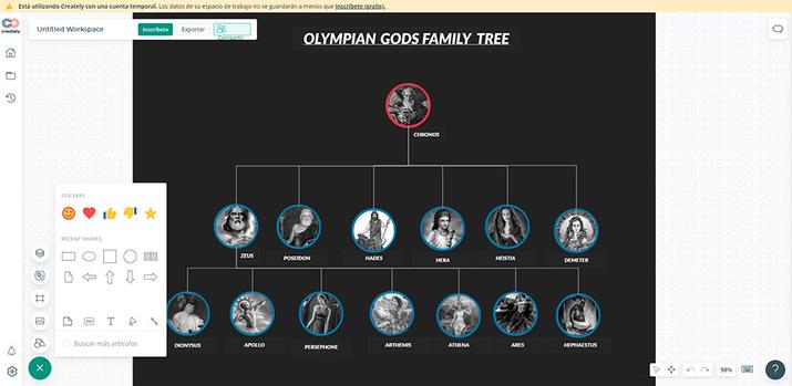 Ejemplo de árbol genalogico