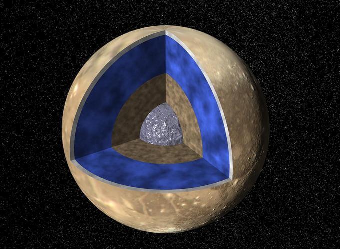 Una imagen del interior de Ganímedes