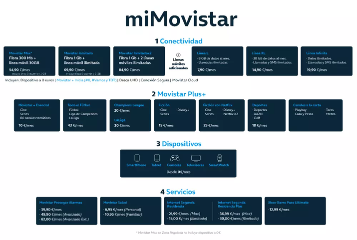 MiMovistar