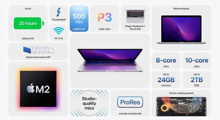 MacBook Pro con M2