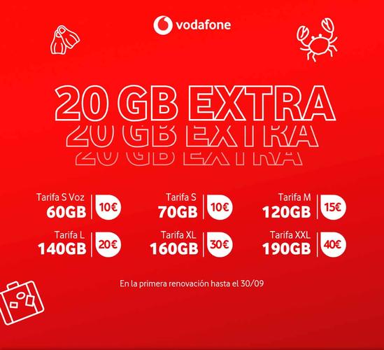 20 GB extra Vodafone
