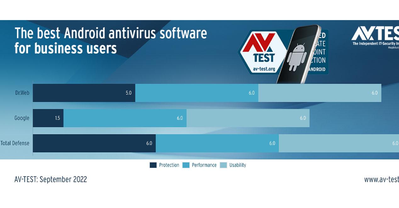 mejores antivirus Android móviles empresa