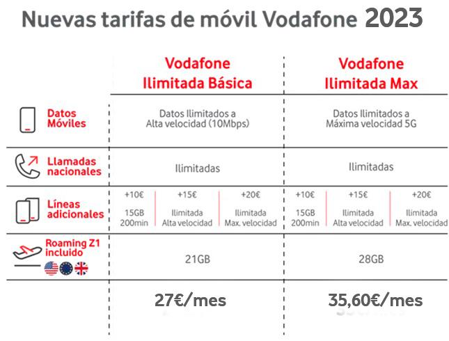 Tarifas ilimitadas Vodafone 2023