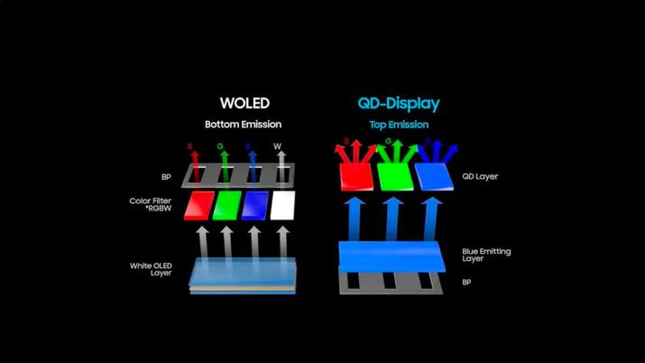 QD-OLED-vs-WRGB-OLED