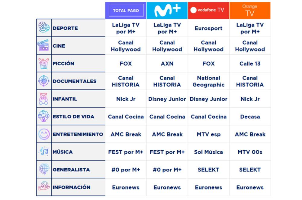 main pay tv channel operators