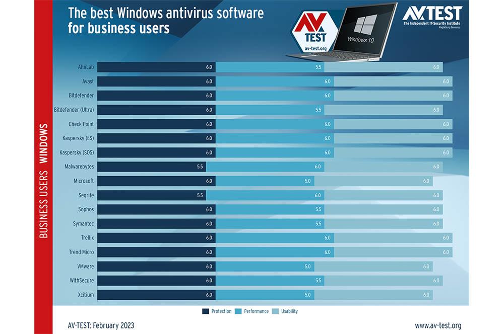 mejores antivirus Windows pc domestico