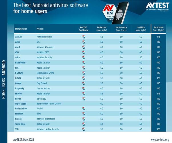 mejores antivirus Android