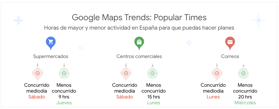 Google Maps Trend