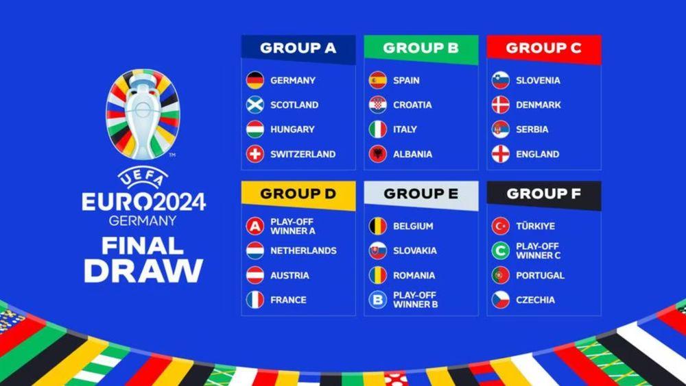 Reparto de grupos de la Eurocopa 2024