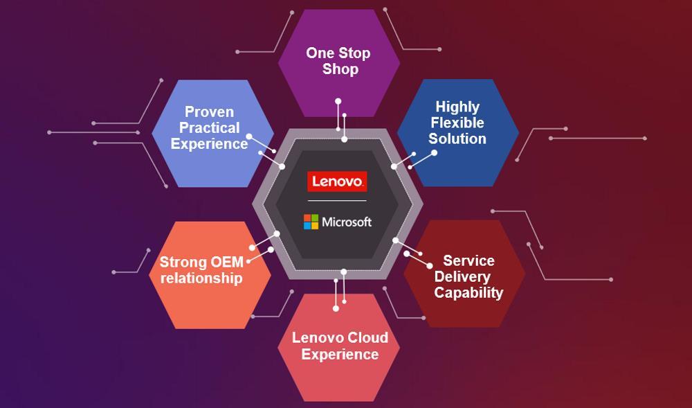 Hybrid Cloud de Lenovo y Microsoft