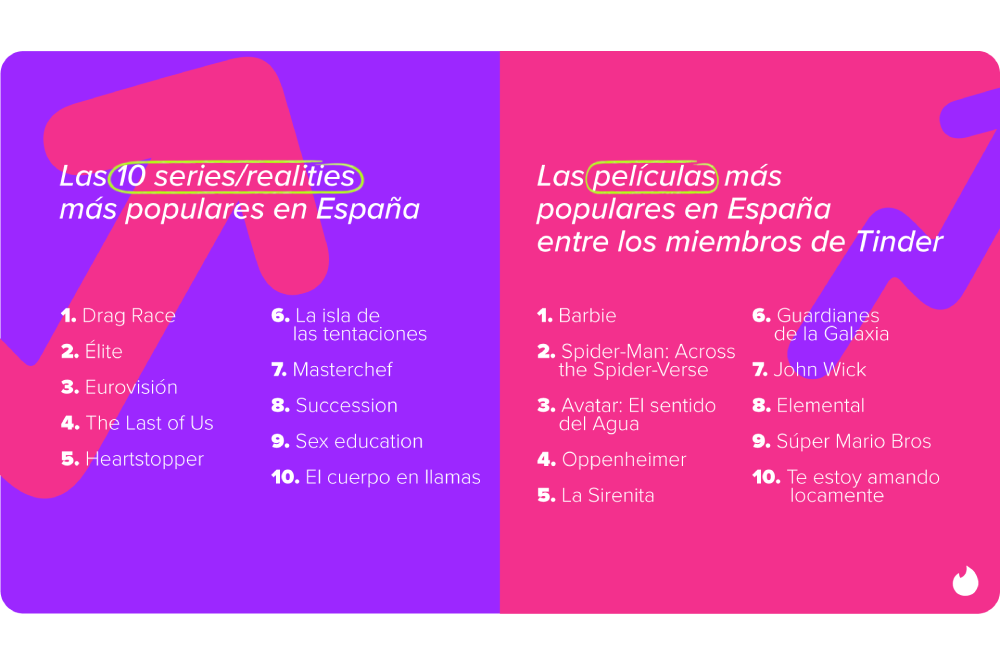 Tinder tendencias 2023