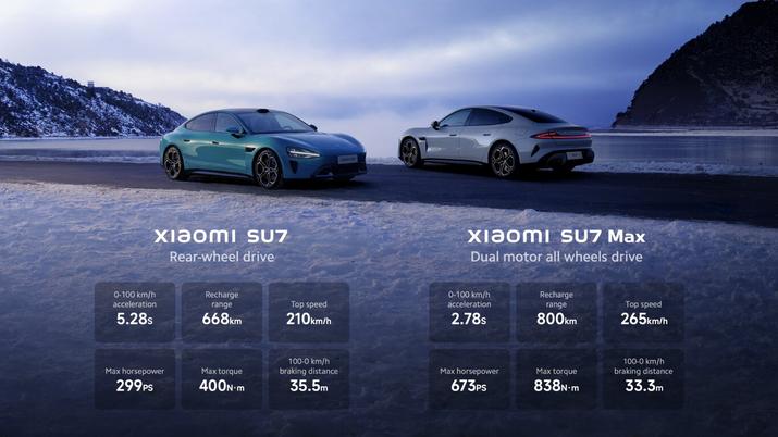 Comparativa coches eléctricos Xiaomi