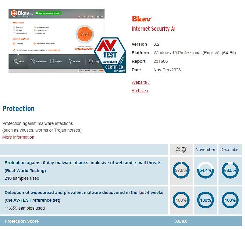 Antivirus Bkav nota Av-Test 0224