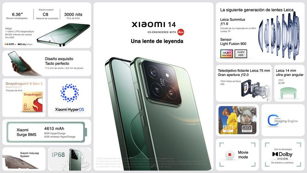 Todas las especificaciones importantes del Xiaomi 14