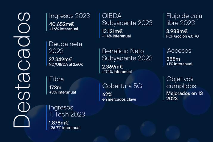 Infografia-Resultados-2023 de Telefónica