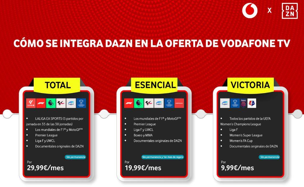 Referencia con las características de los planes de DAZN en Vodafone