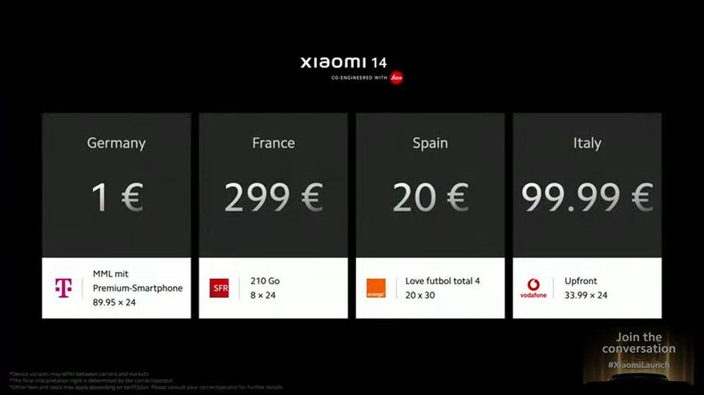 Operadoras que colaboran con el Xiaomi 14 en su lanzamiento