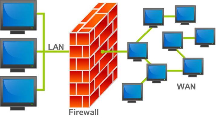 Funcionamiento Firewall
