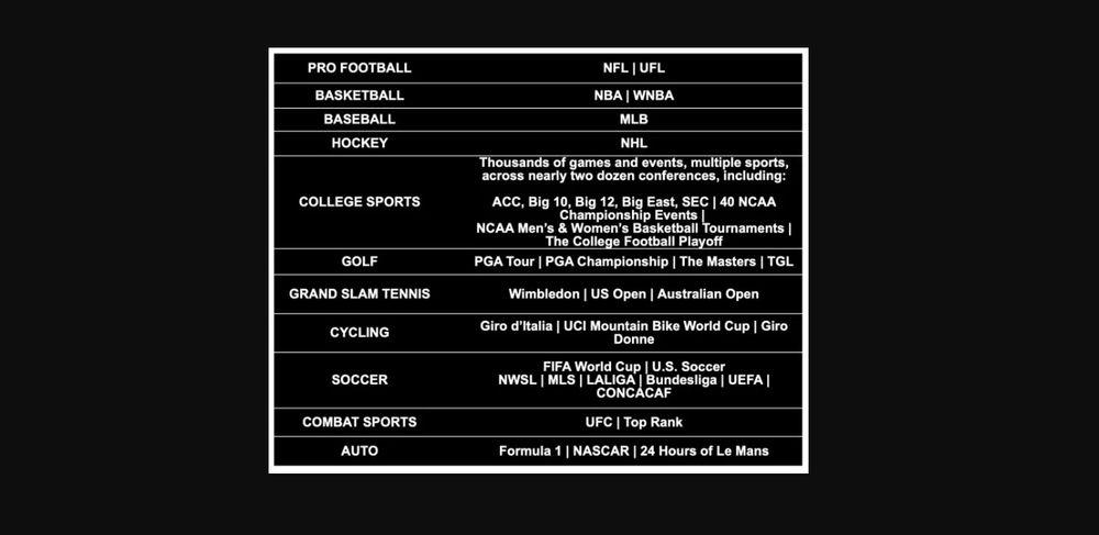 Lista inicial de deportes que tendrá el servicio deportivo de Disney, Fox y Warner