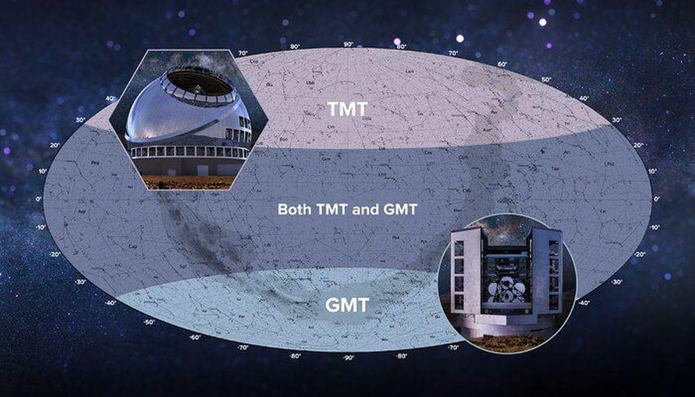 Reparto de la zona de exploración entre los telescopios TMT y GMT