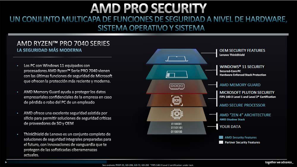 AMD PRO Security