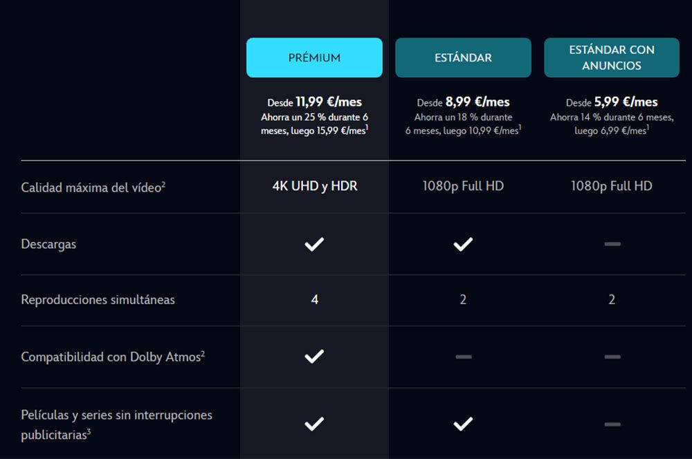 Tabla comparativa de los planes de suscripción Prémium, Estándar y Estándar con anuncios de Disney+