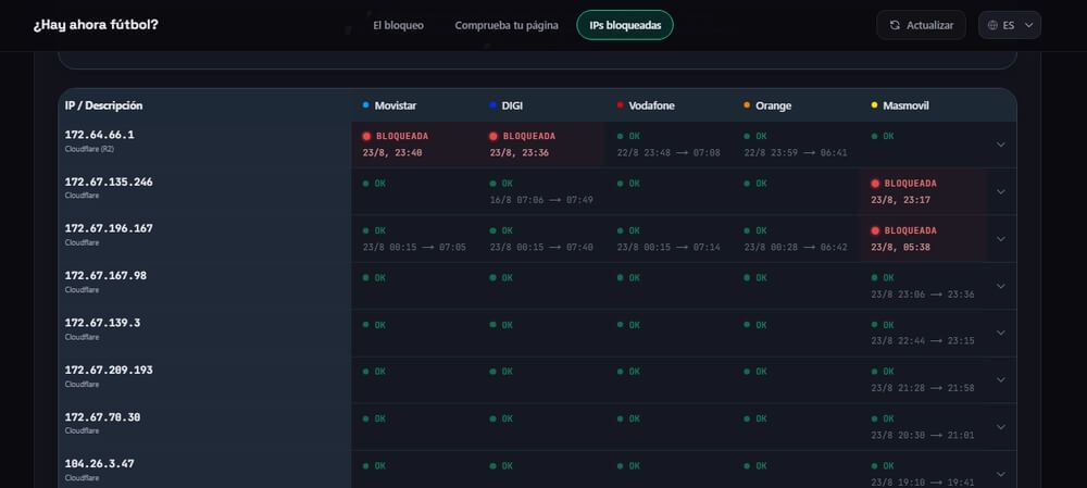 Imagen de los bloqueos en Hayahorafutbol