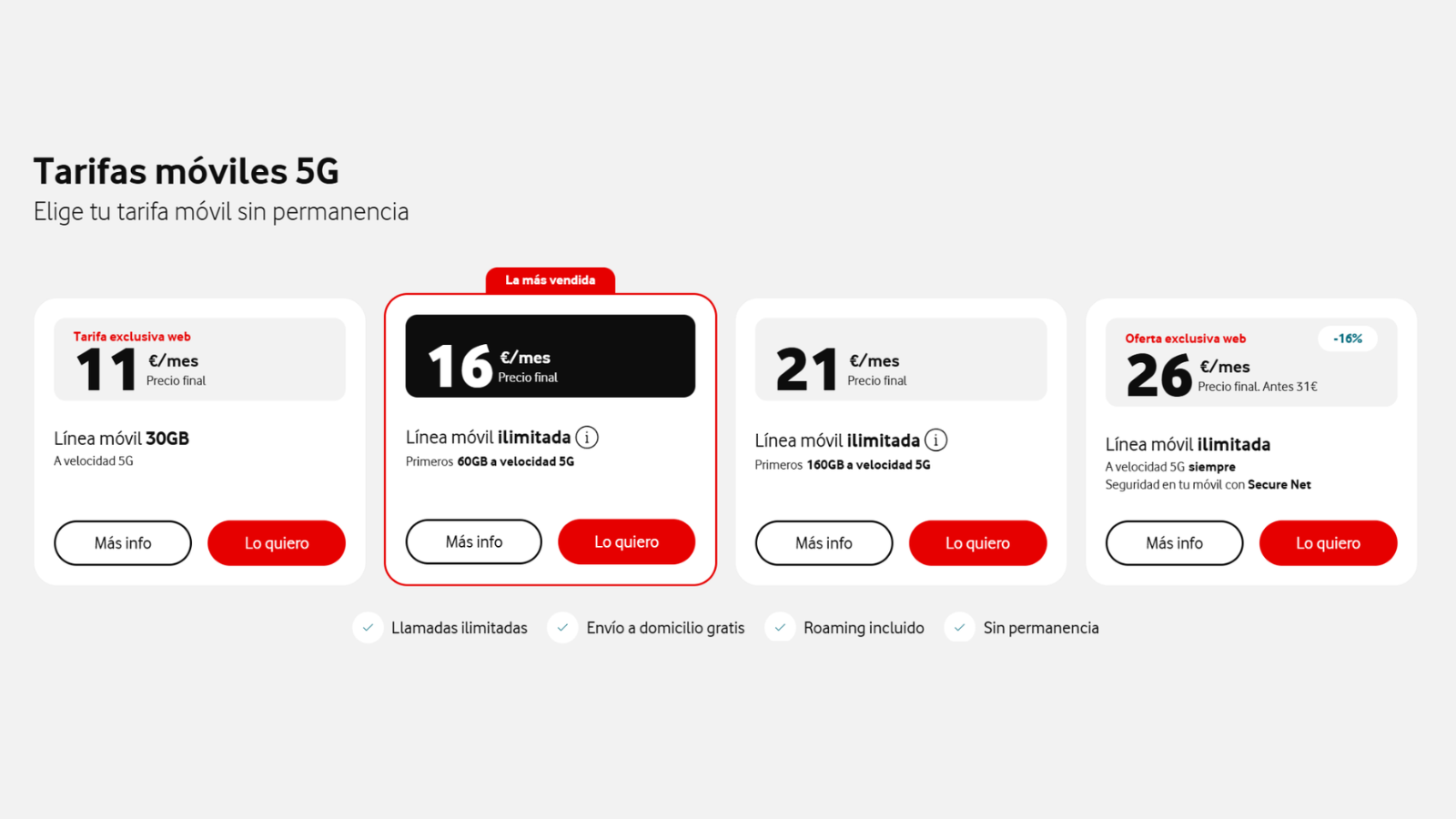 Tarifas móviles 5G de Vodafone