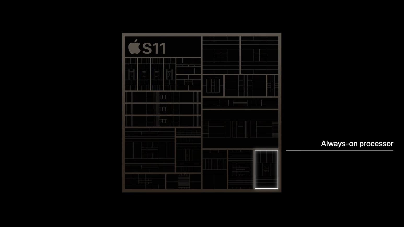 Chip S11