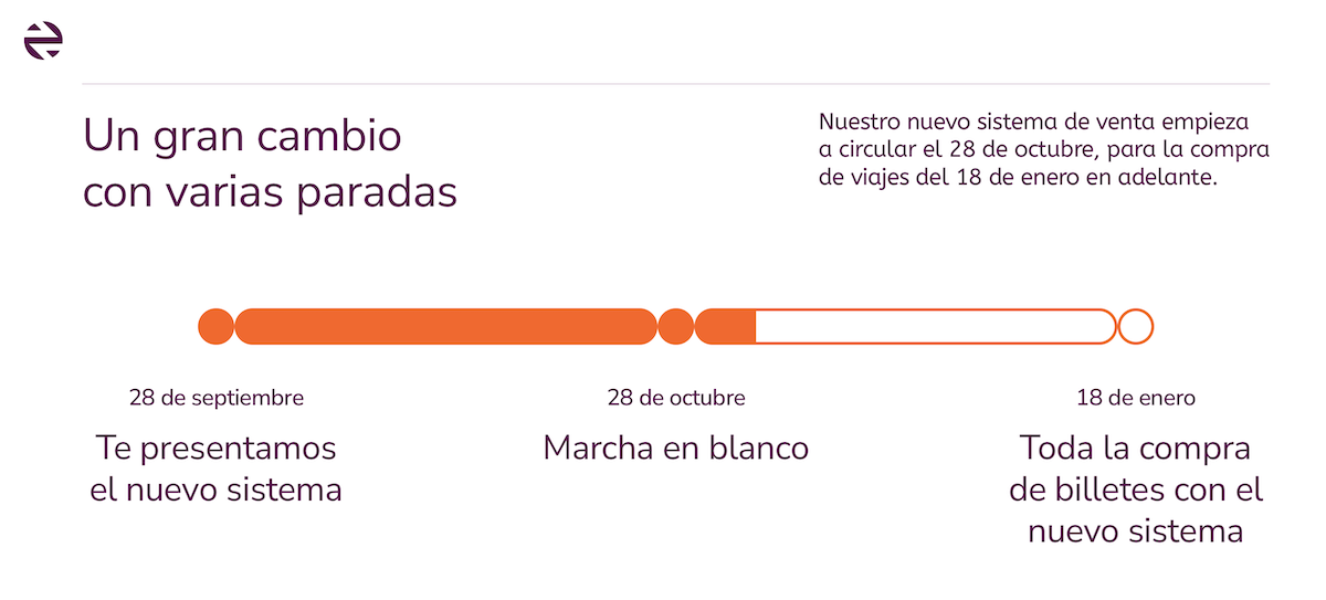 Plazos de la nueva web de Renfe