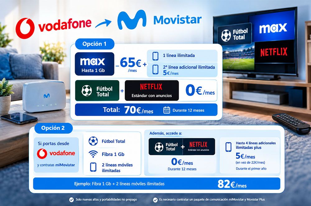 ofertas especiales Movistar
