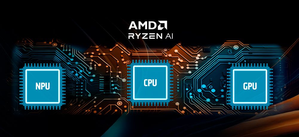 Esquema de un procesador AMD Ryzen AI con los bloques de NPU, CPU y GPU conectados en una placa de circuito.