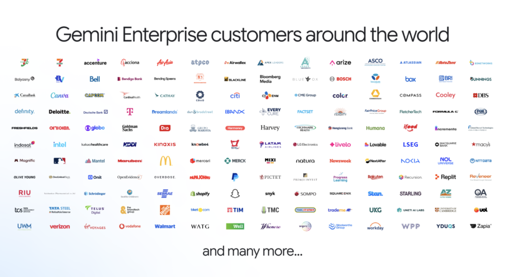 Mosaico de logotipos de empresas internacionales que utilizan Gemini Enterprise.