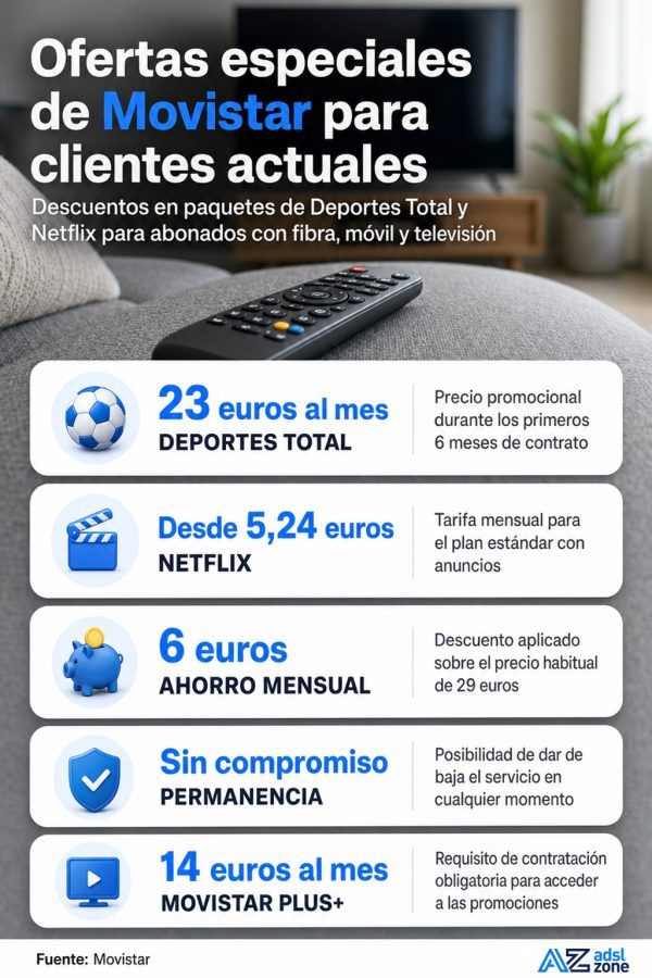 Infografía con los precios y condiciones de las ofertas de Movistar para clientes actuales en servicios de televisión y deportes.