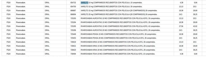 Listado técnico de medicamentos con columnas para vía de administración, códigos, nombres comerciales y precios en euros.