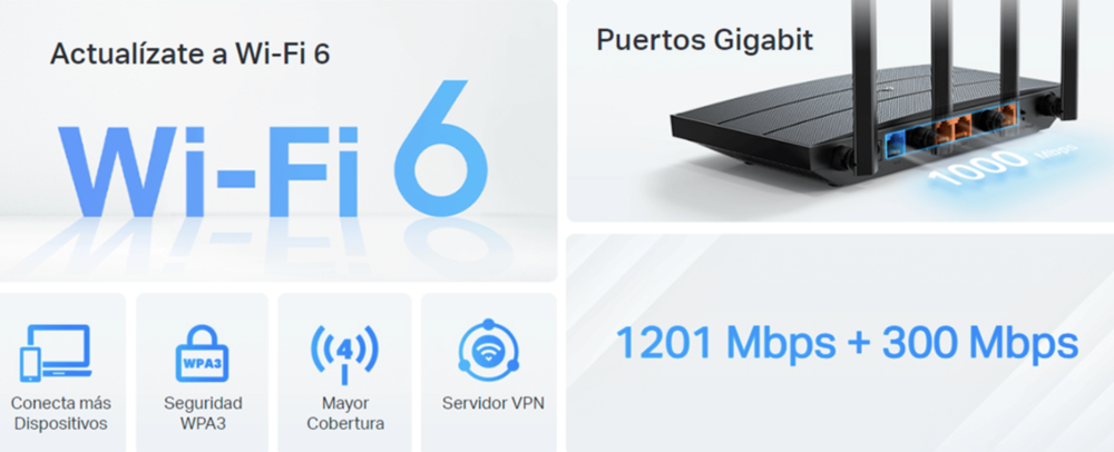 Infografía técnica de un router Wi-Fi 6 con especificaciones de puertos Gigabit y seguridad WPA3.