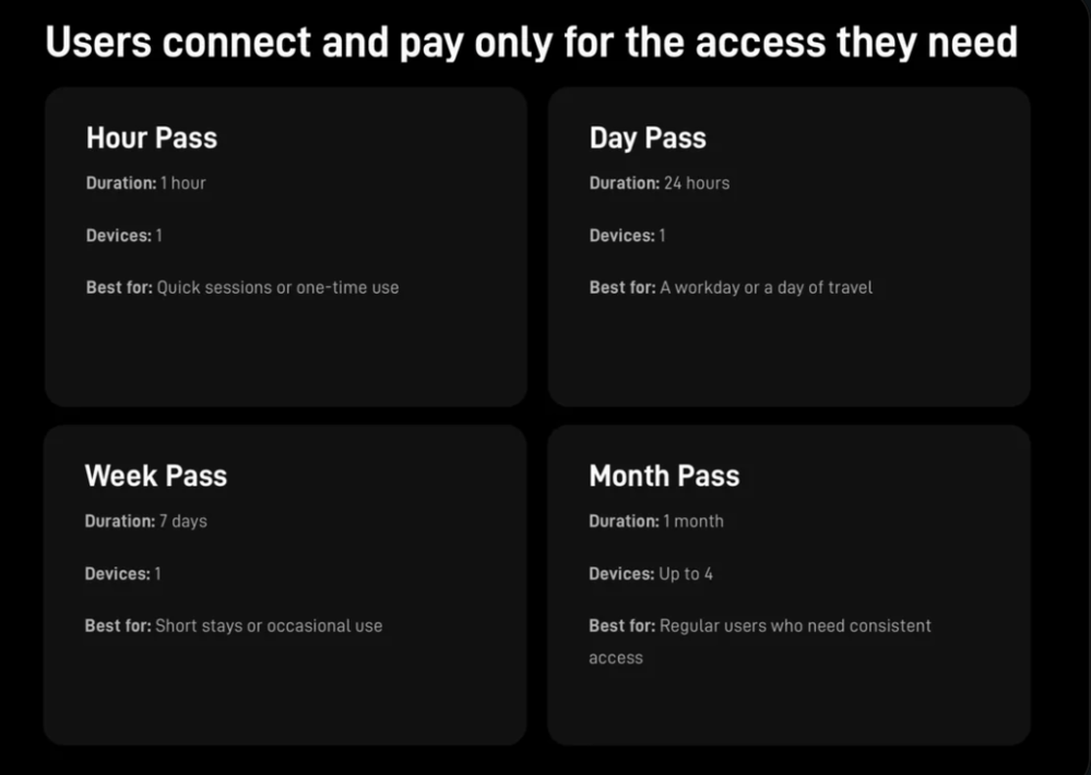 Cuatro tarjetas informativas que detallan las opciones de suscripción temporal para el servicio Starlink, divididas en pases por horas, días, semanas y meses.