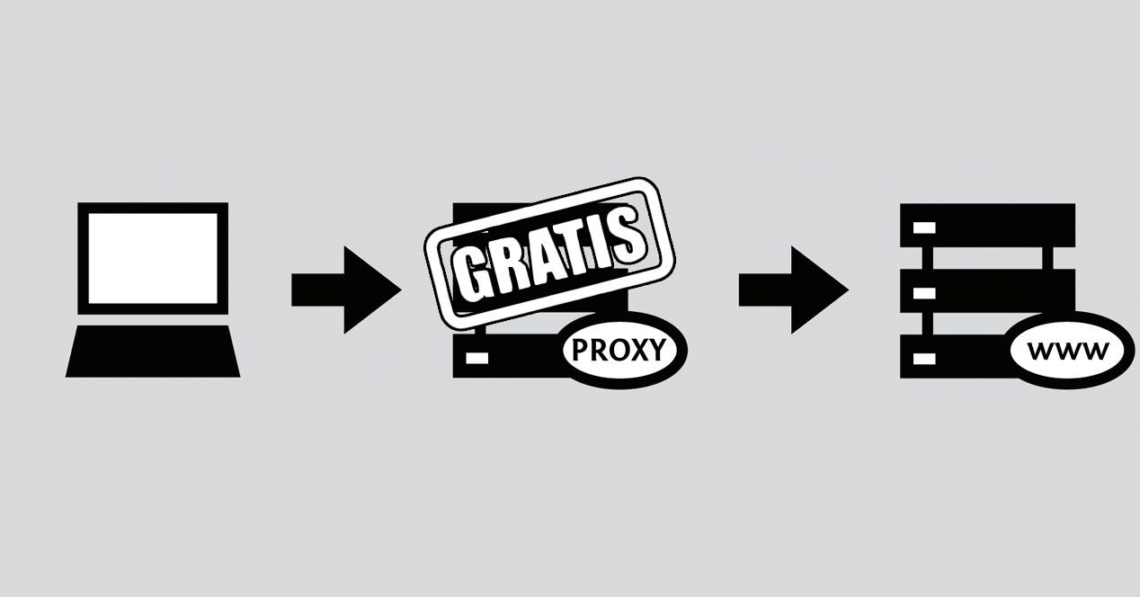 proxy-gratis