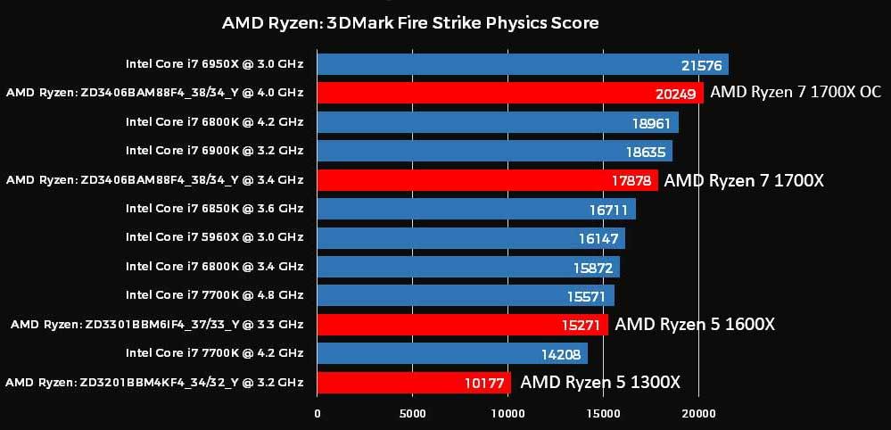 Todo sobre AMD RYZEN #Hype - Se vienen procesadores! | Mediavida