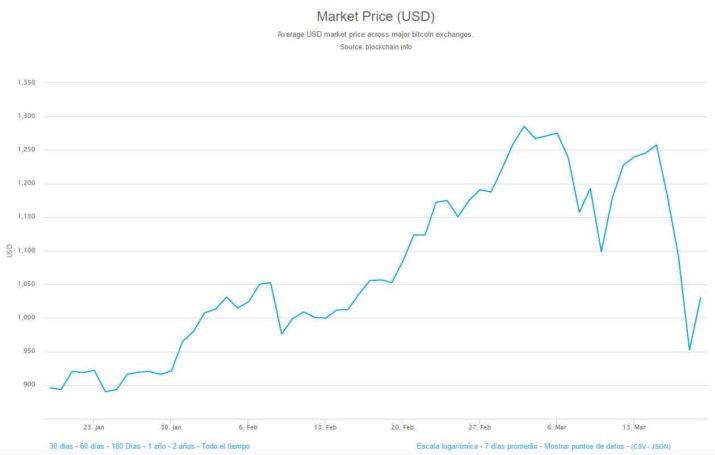bitcoin-precio-dolar
