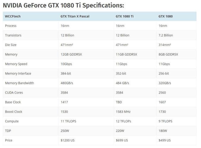 nvidia gtx 1080 ti especificaciones