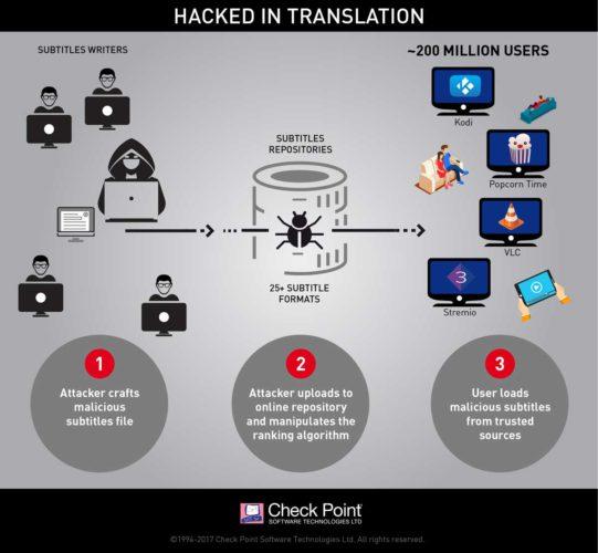 infographic_hack_in_translation_v6