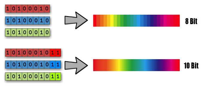 8-vs-10-bit-color