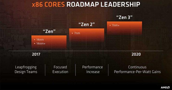 AMD-Zen_3