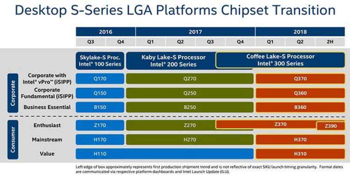 Intel-300-Series-8th-Gen-Chipset-Roadmap-For-Coffee-Lake-CPUs-Z370-Z390-H370-H310-B360-Q360-Q370