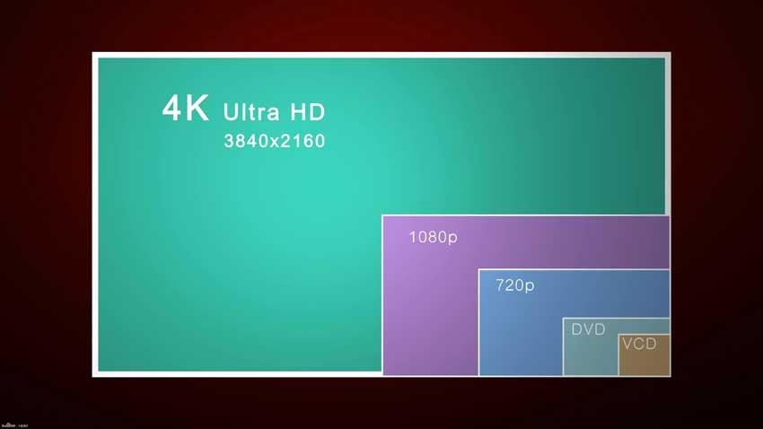 What Is 4k Uhd 4k Uhd Vs Full Hd Whats The Difference Benq Asia Images